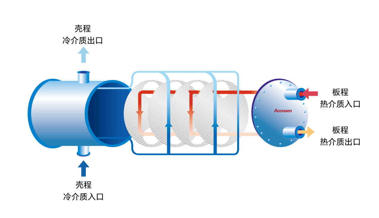 AWPS全焊接板壳式换热器板片