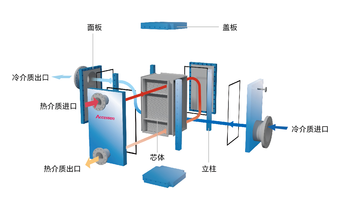 A-Bloc全焊接六面可拆换热器板片