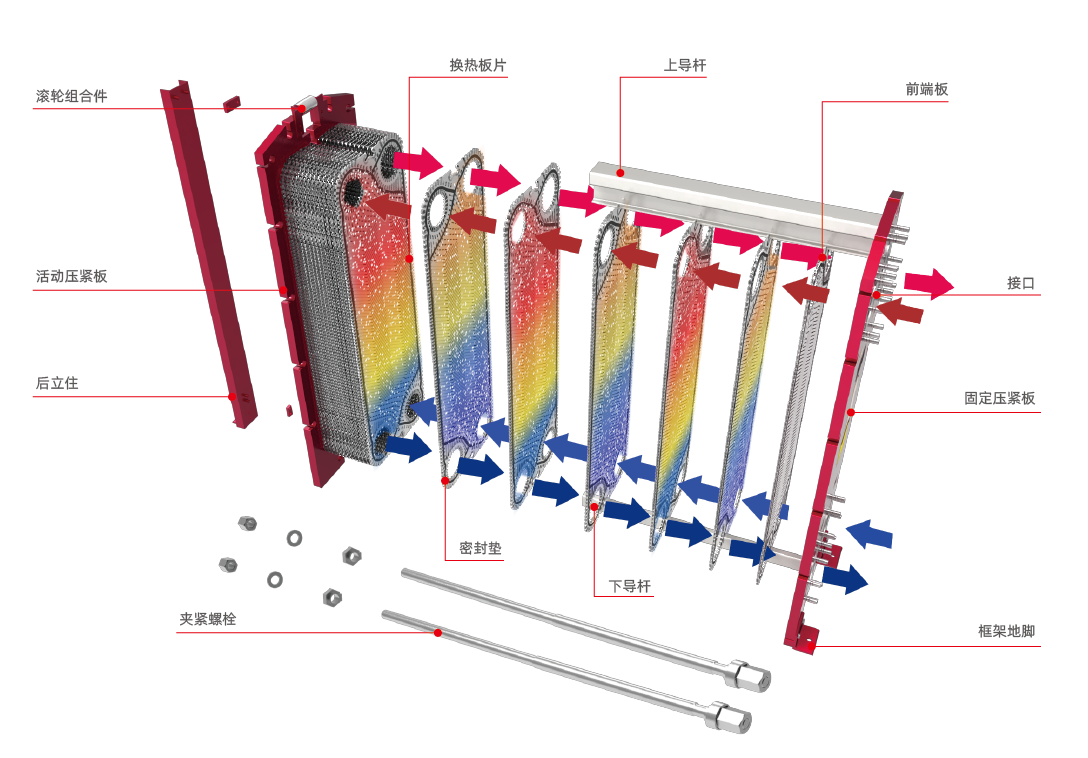 AF自由流换热器板片